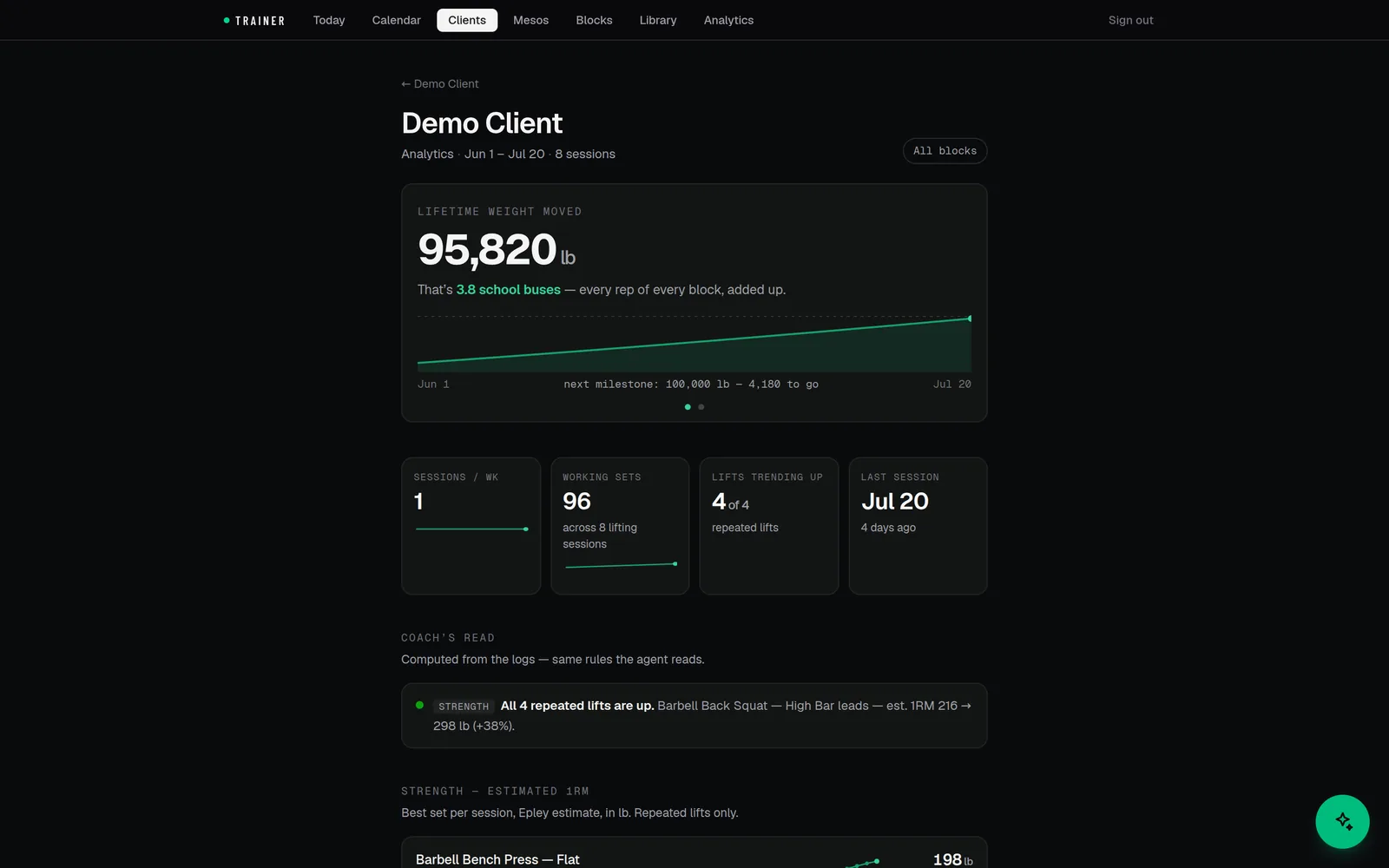 Trainer App client analytics hub: lifetime weight moved, weekly session metrics, and an automated coach's read